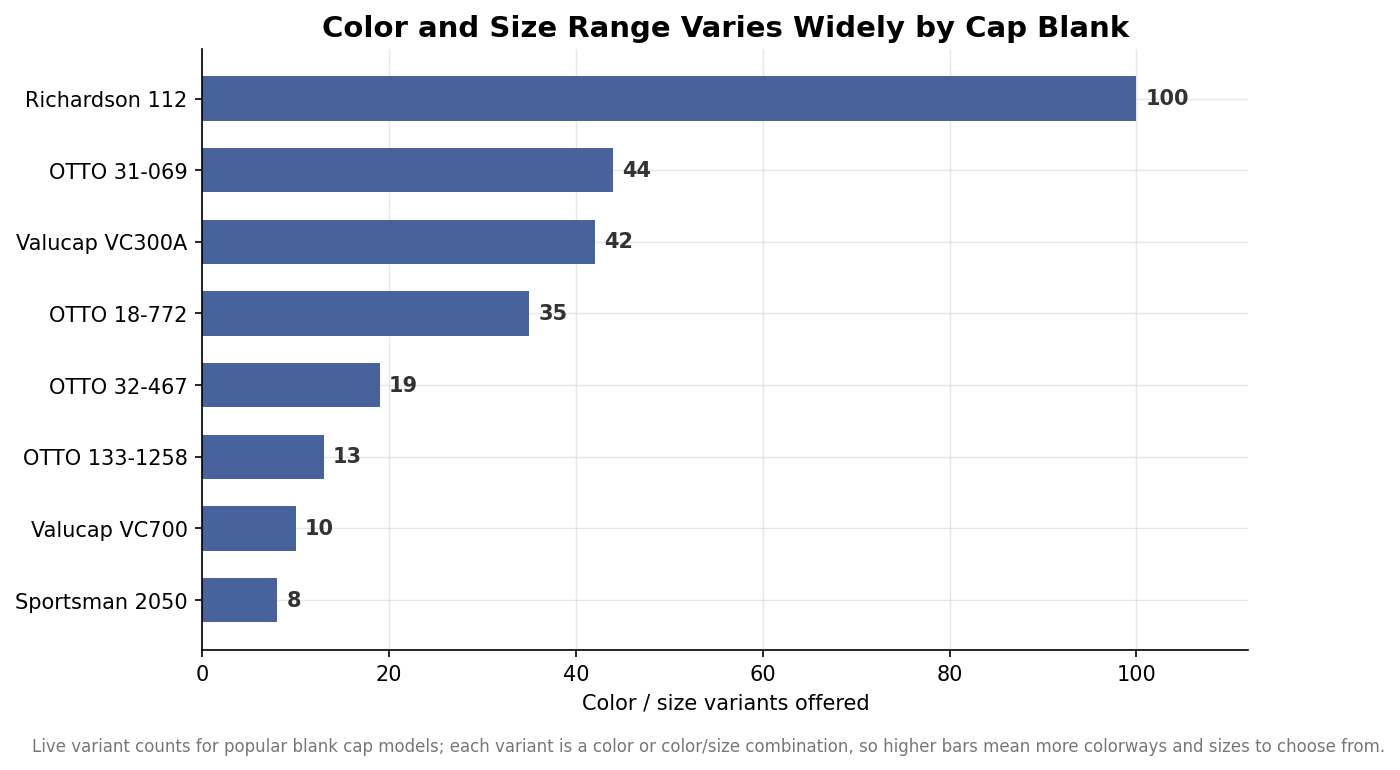 Embroidery vs. Patches vs. Print: Decorating Youth Baseball Hats
